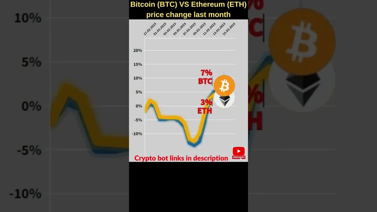 Bitcoin VS Ethereum crypto 🔥 Bitcoin price 🔥 Ethereum price 🔥 Bitcoin news 🔥 Ethereum news btc price