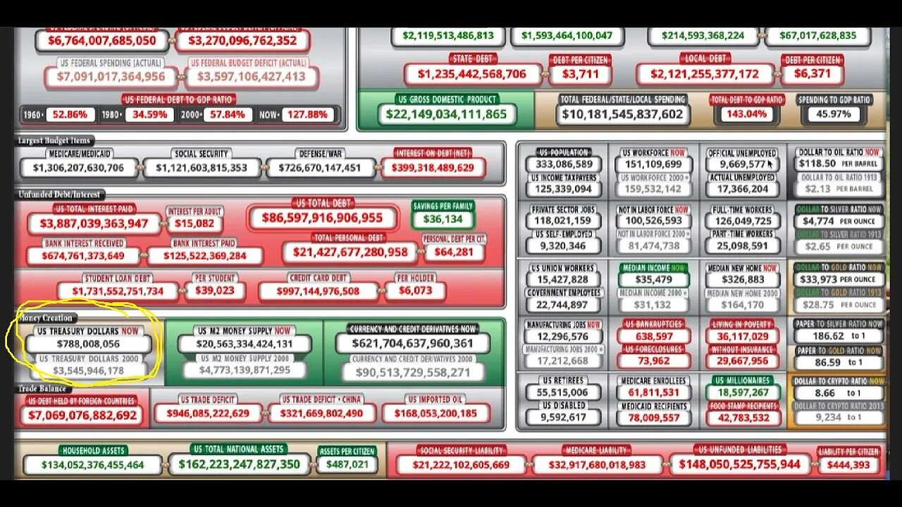 National Debt Clock not reporting federal reserve monetary base - what does it mean?