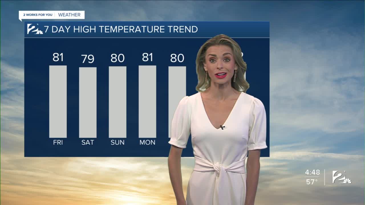 2 Works for You Friday Morning Forecast
