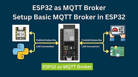 ESP32 as MQTT Broker | How to Setup Basic MQTT Broker in ESP32 using PicoMQTT Library