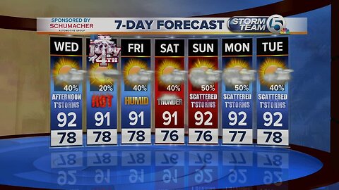 Wednesday midmorning forecast