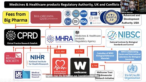 Follow the Money: Conflicts of Interest