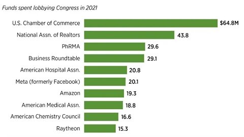 lobbyists for the Medical Industry. #complete #tool #useful #idiots