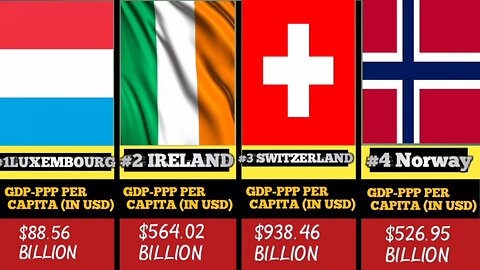 Country and gdp comparison