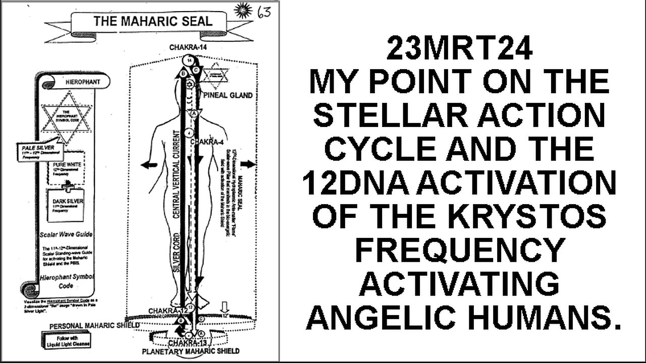 23MRT24 MY POINT ON THE STELLAR ACTION CYCLE AND THE 12DNA ACTIVATION OF THE KRYSTOS FREQUENCY ACTIV