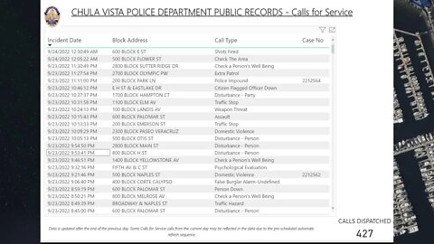 CHULA VISTA LIVE DATA Live Stream