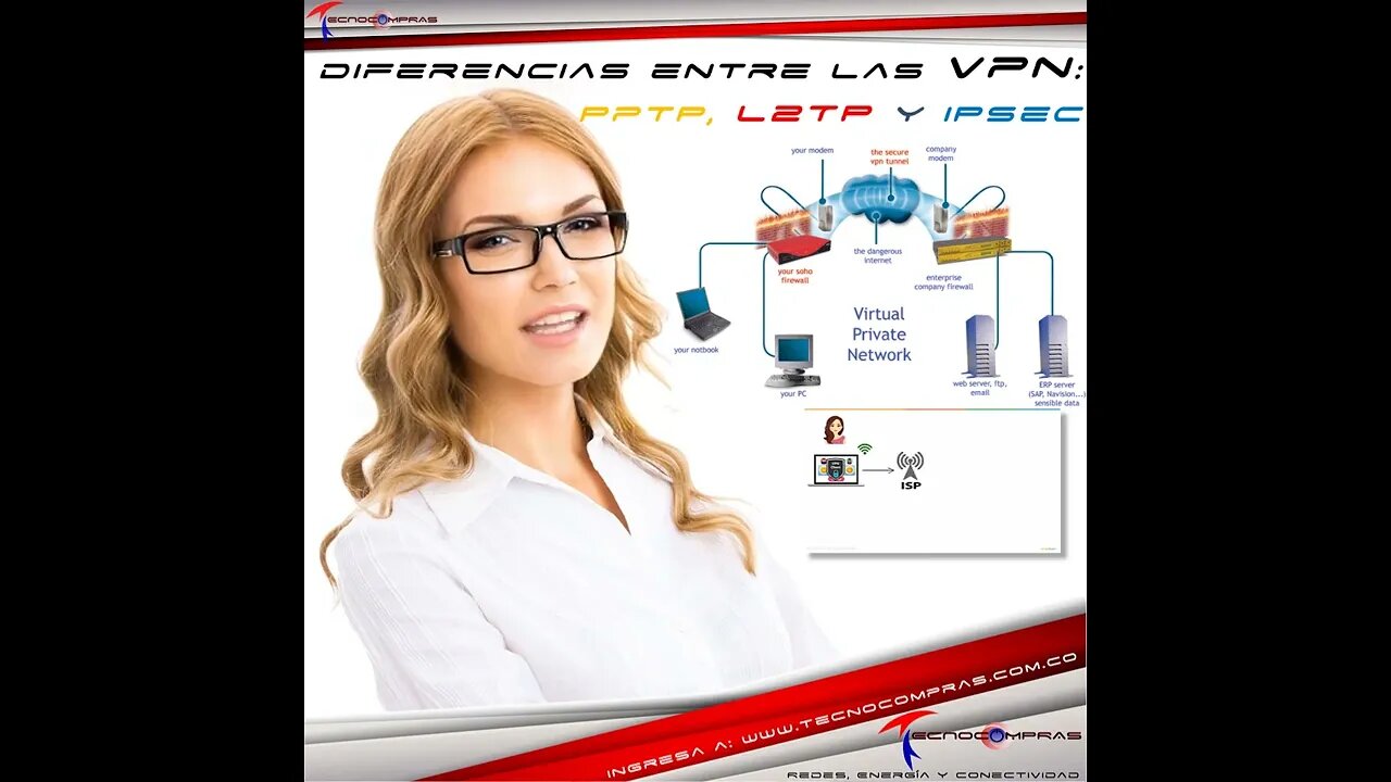 Diferencias entre las Vpn PPTP, L2TP y IPSec #Tecnocompras #IA #InteligenciaArtificial