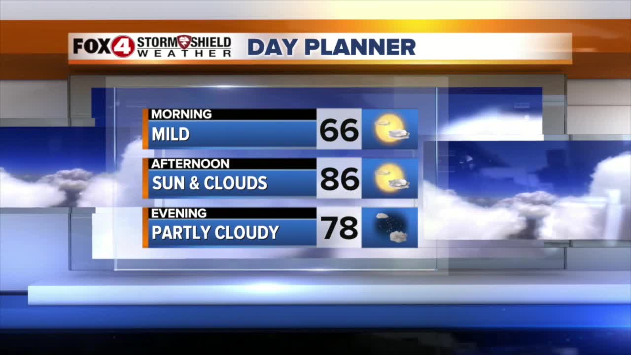 FORECAST: Dry and warm Thursday, a few showers/storms Friday