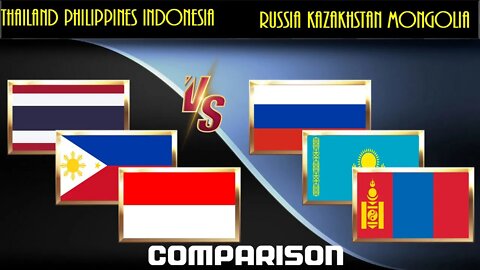 Thailand Philippines Indonesia VS Russia Kazakhstan Mongolia Economic Comparison Battle 2021