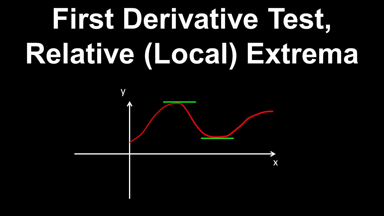 First Derivative Test, Local Extrema - Calculus