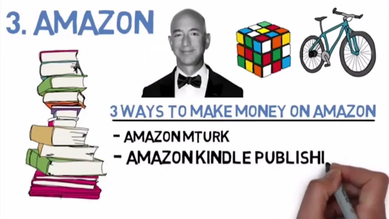 Best 10 trick make money.make money online.how to make money online