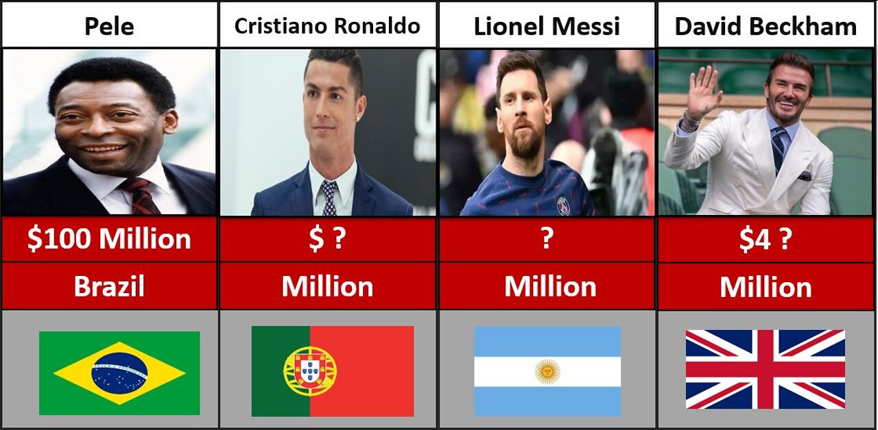 Comparison: Richest Soccer Players (2022)