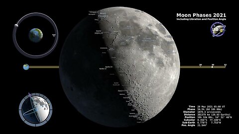 Moon Phases 2021 – Northern Hemisphere – 4K