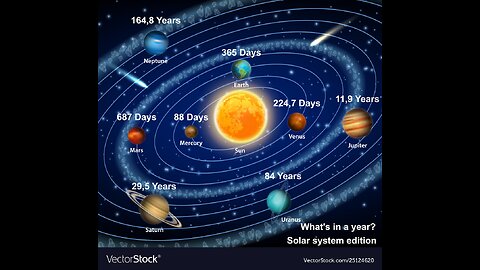 A Journey to Our Closest Planets in the Solar System