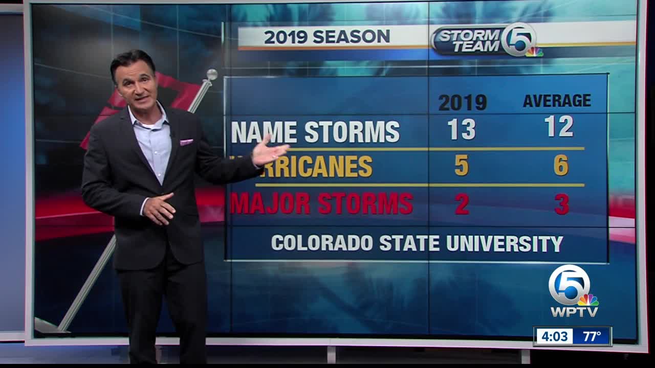 Early hurricane season forecast