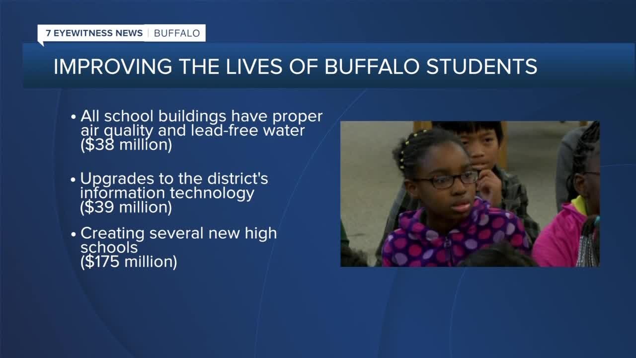 Buffalo Public Schools receiving $289 million in federal relief