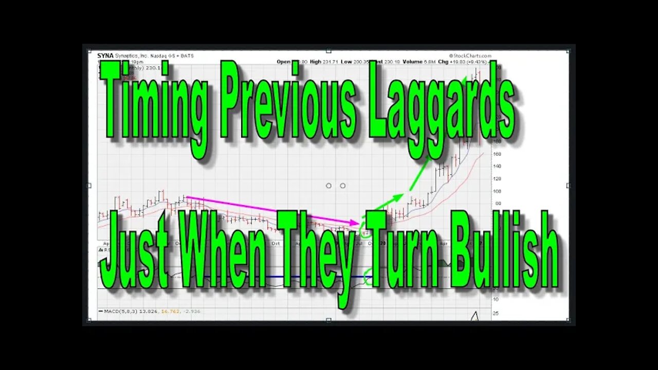 Timing Previous Laggards Just When They Turn Bullish - SYNA - Synaptics - 1511