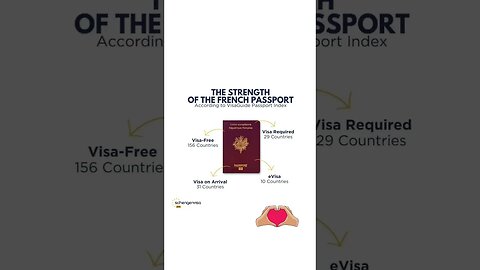 THE STRENGTH OF FRENCH PASSPORTS
