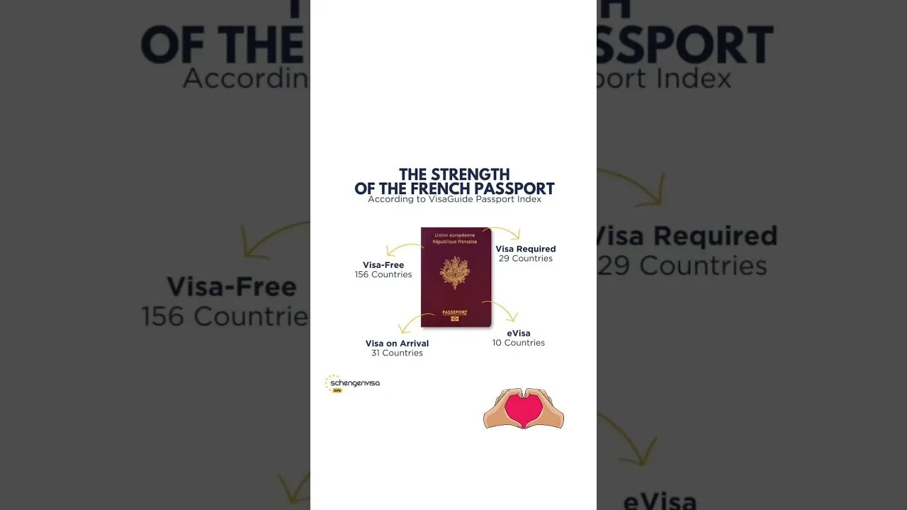 THE STRENGTH OF FRENCH PASSPORTS