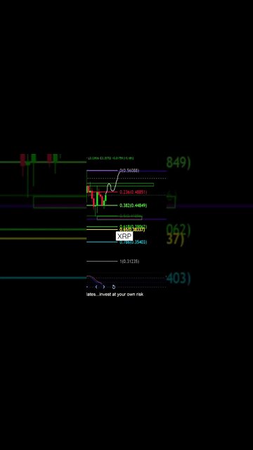 XRP TRYING TO GO HIGHER