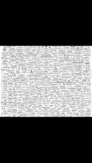 The Conspiracy On Your Life Charts 📊 + ADRENOCHROME Links 🔗
