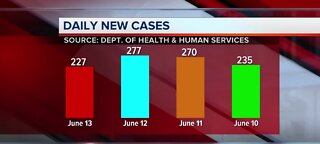 Nevada COVID-19 cases | June 15