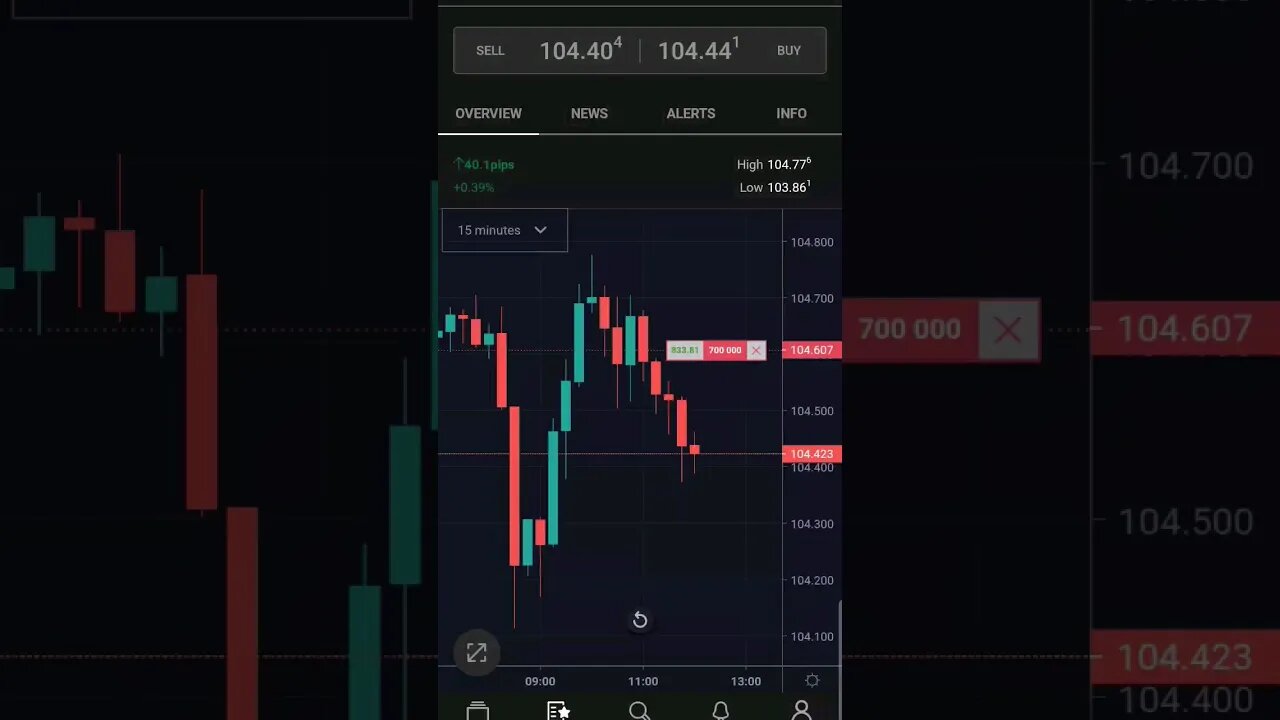 Day trading change my whole family's life #shorts