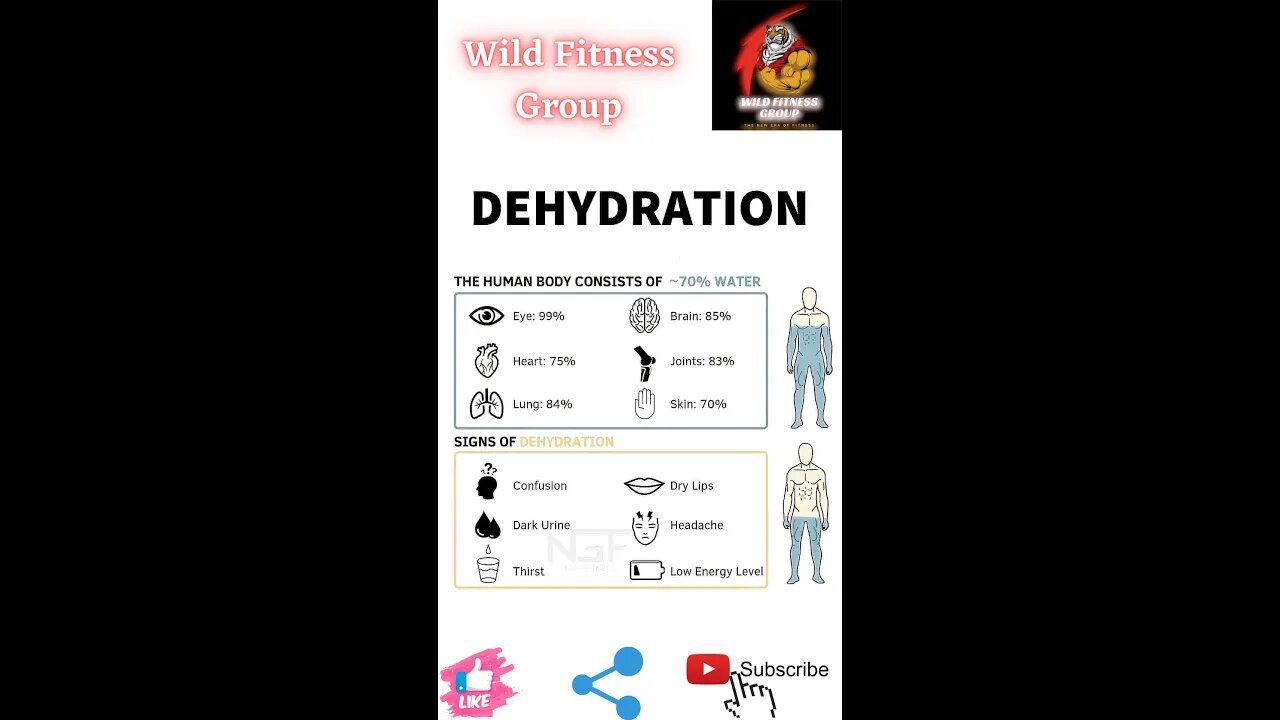 🔥Dehydration🔥#fitness🔥#wildfitnessgroup🔥#shorts🔥