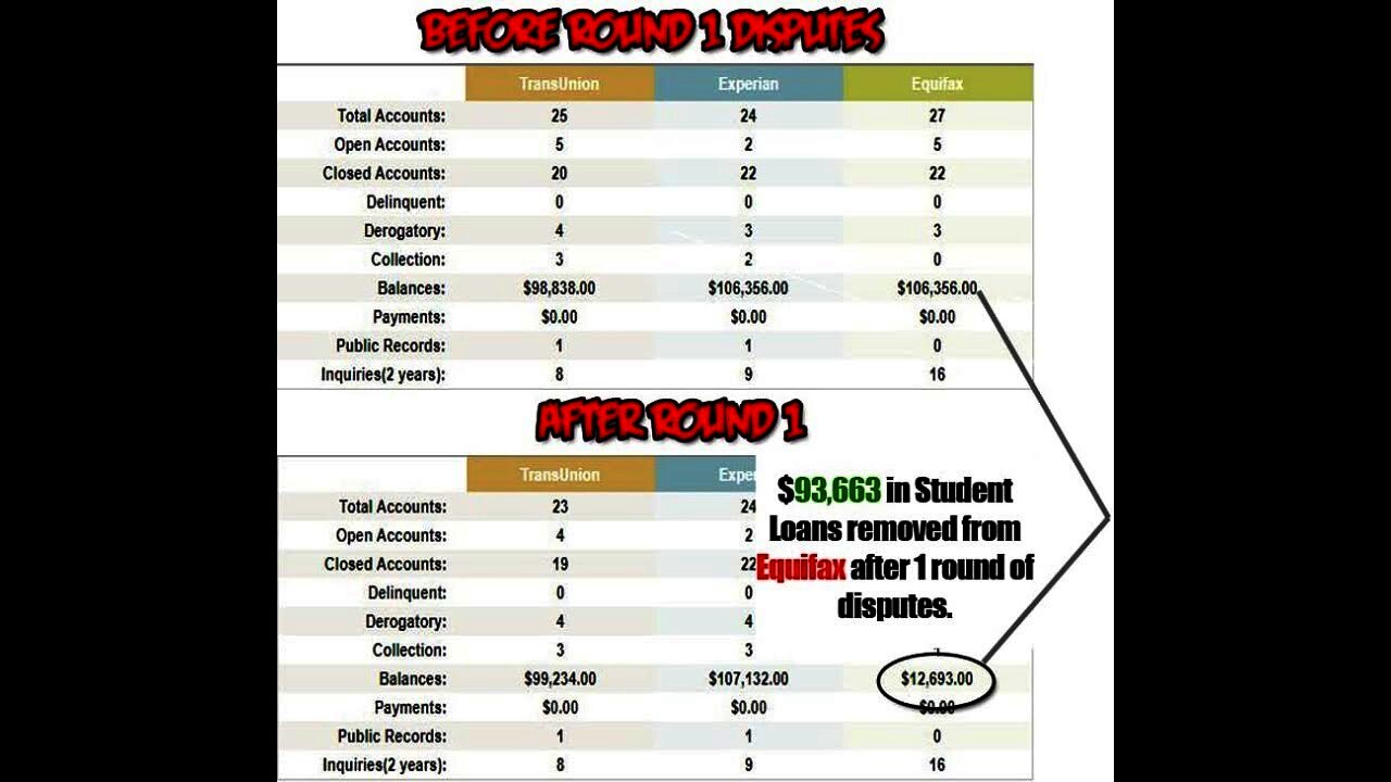 Credit Repair and Private Remedies, Promissory Notes, SPC Services Almost Caught up! Trial Members2