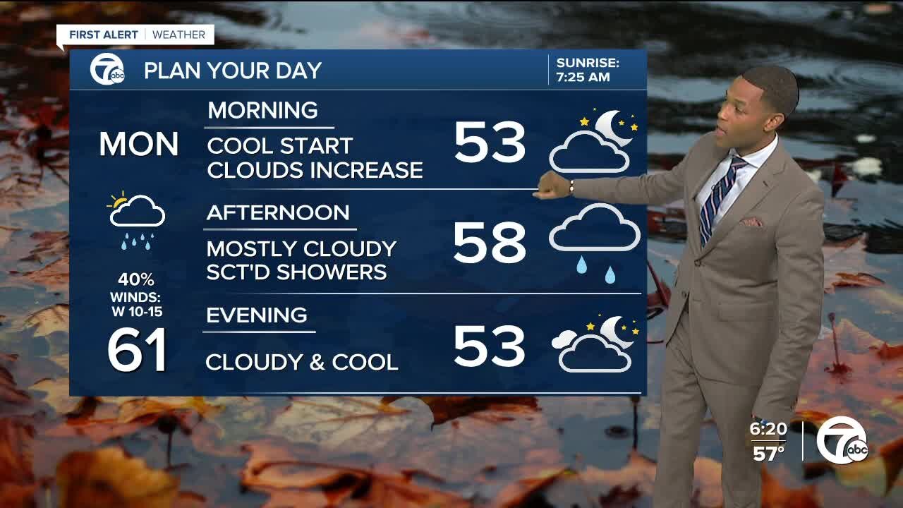 More clouds and rain on the way