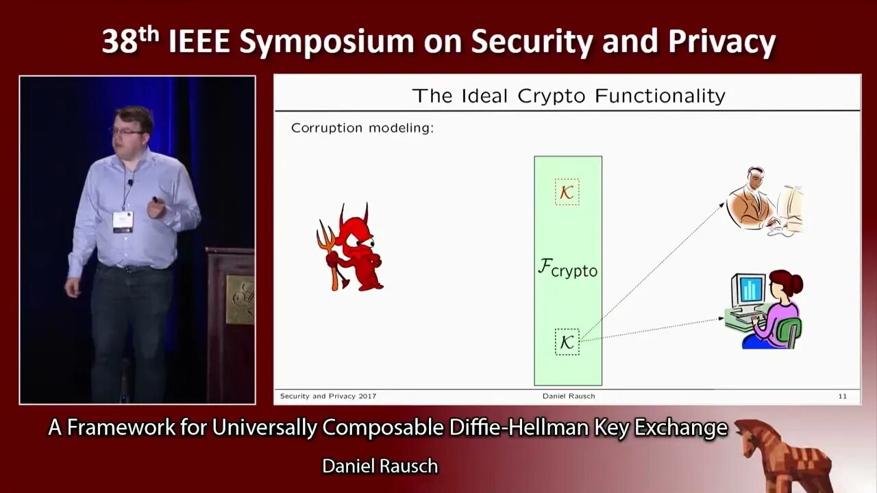 A Framework for Universally Composable Diffie Hellman Key Exchange