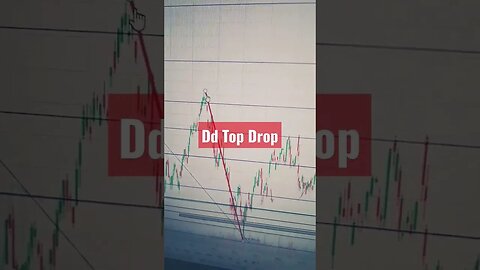 SPY DIE Double top drops SPY