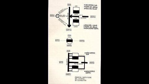 22-9 Estructuras chaupin(2): influencia del cosmos