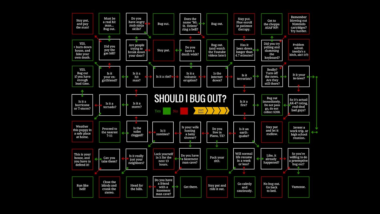 ESP ~ Episode 58 - The BugOut Plan