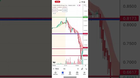 $trka please listen! Make these 3 habits