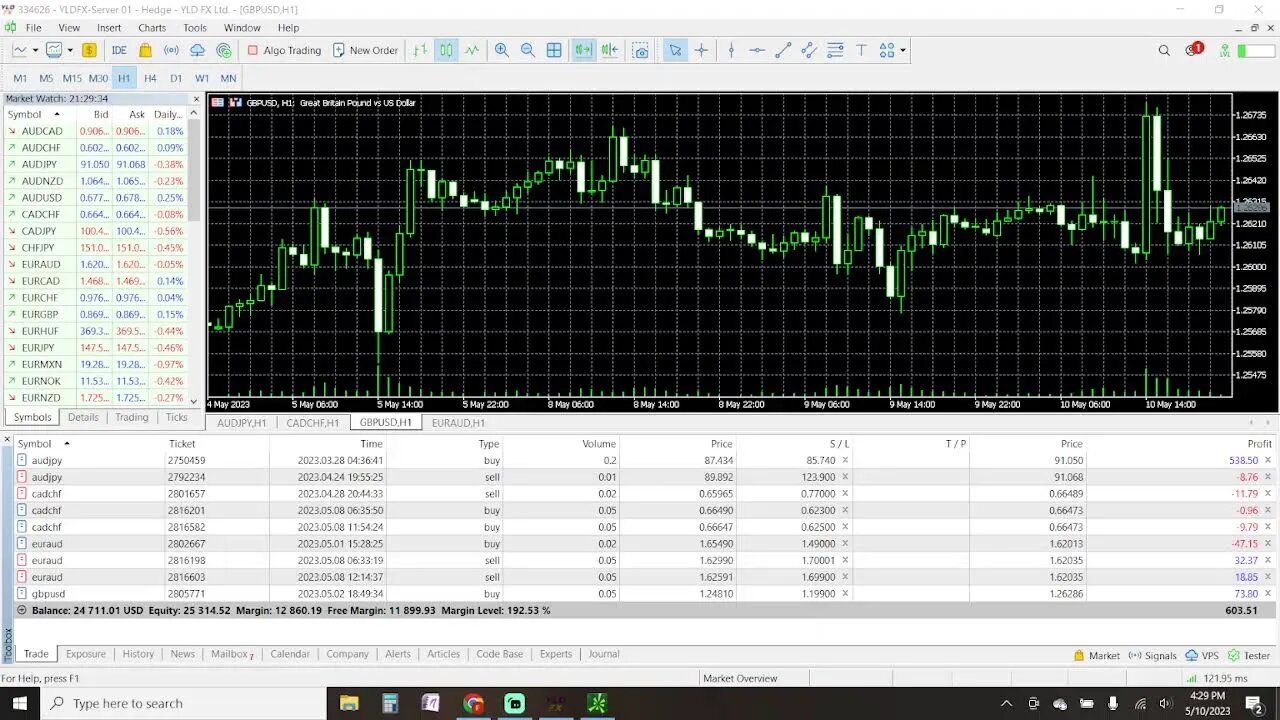 Prep Live Trading 5-10-2023