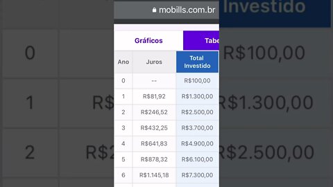 R$100 REAIS - COMO SE TORNAR UM MILIONÁRIO?#shorts