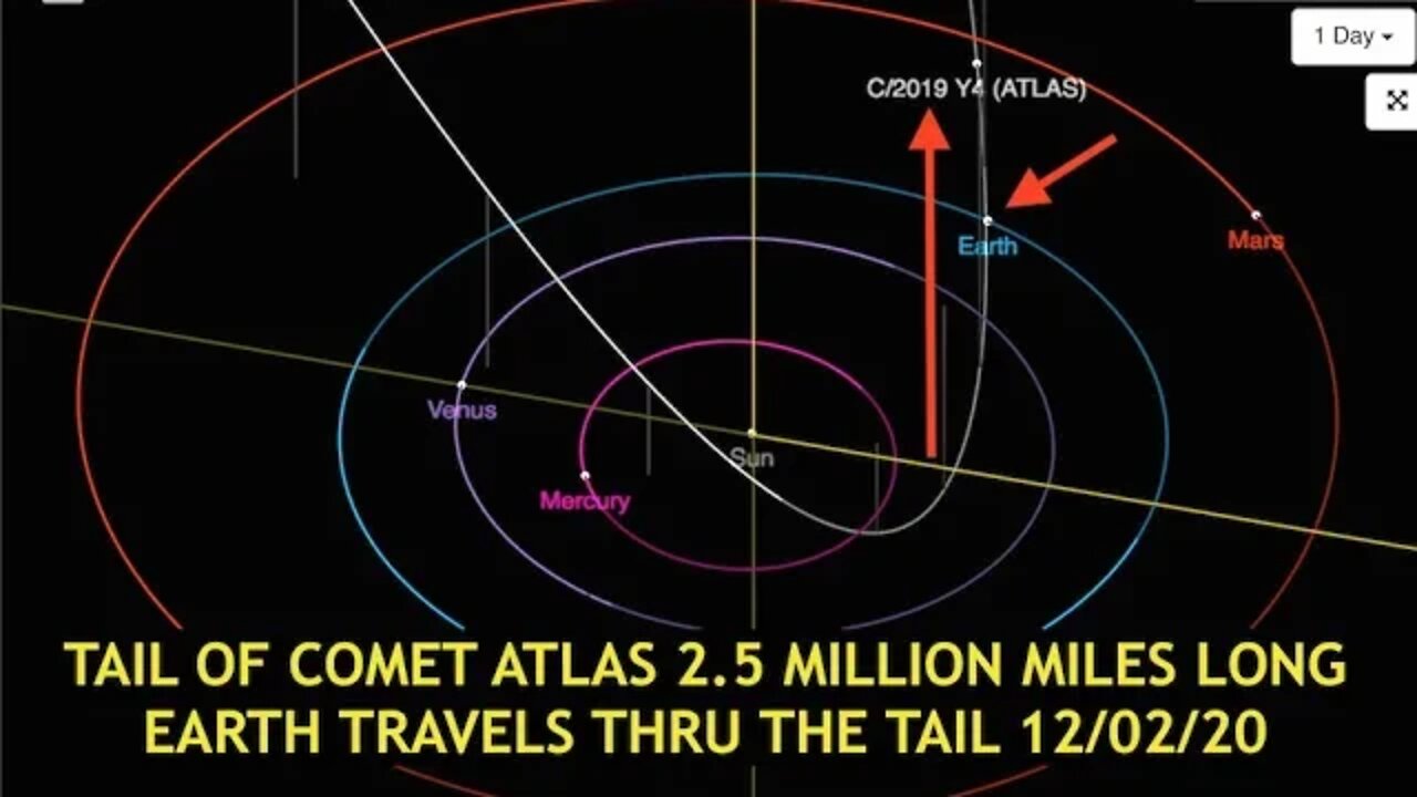 Earth Passing Thru Comet Atlas Tail 12/02 During Solar Minimum, Minimal Magnetosphere, Latest