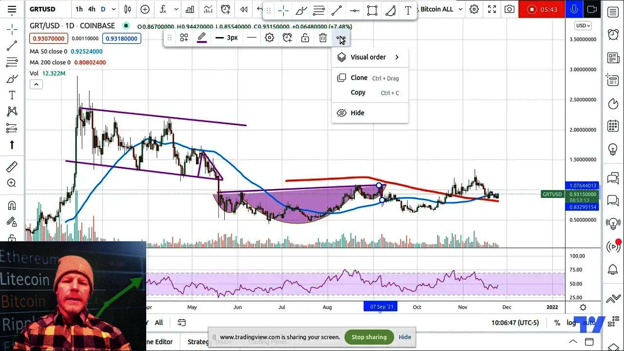 Graph GRTUSD - Live Charting. Beautiful Patterns. Target $1.70!