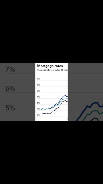 8% Interest Rates Are Here Highest, Level Since 2000