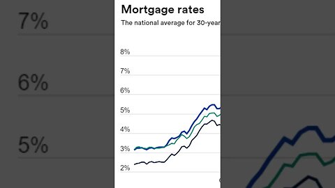 8% Interest Rates Are Here Highest, Level Since 2000