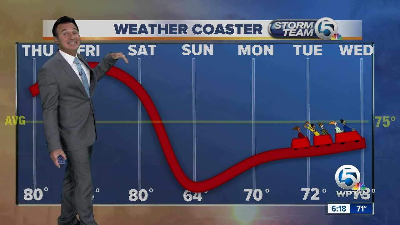 Wednesday 6pm weathercast
