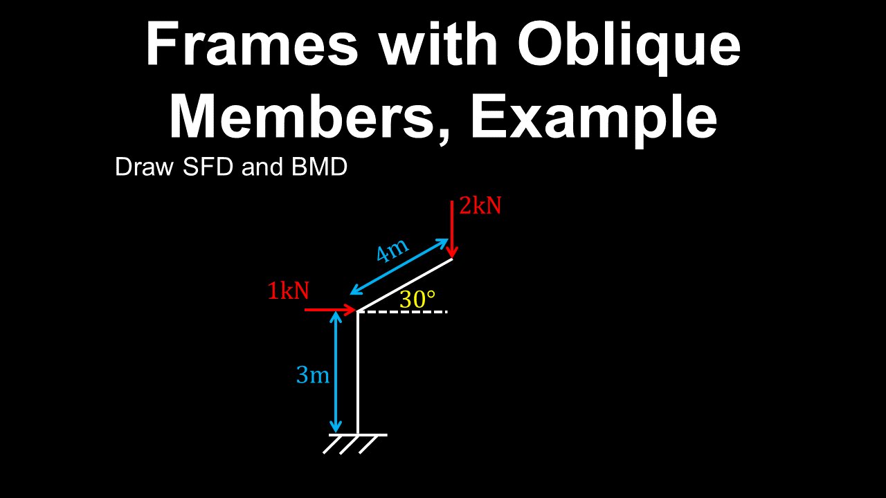 Bending Moment Diagram, Shear Force, Frame - Structural Engineering