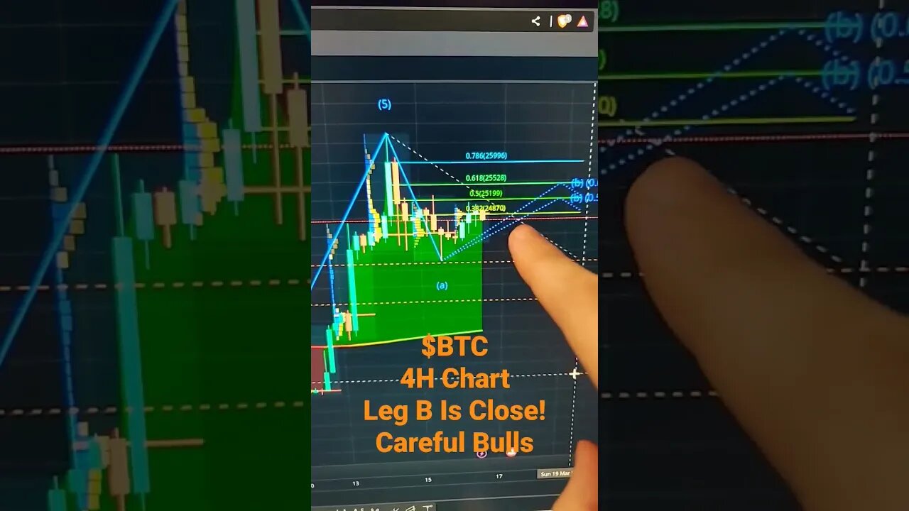 #bitcoin Careful Bulls Leg B Might Be Done! #crypto #btc #cryptocurrency #trading