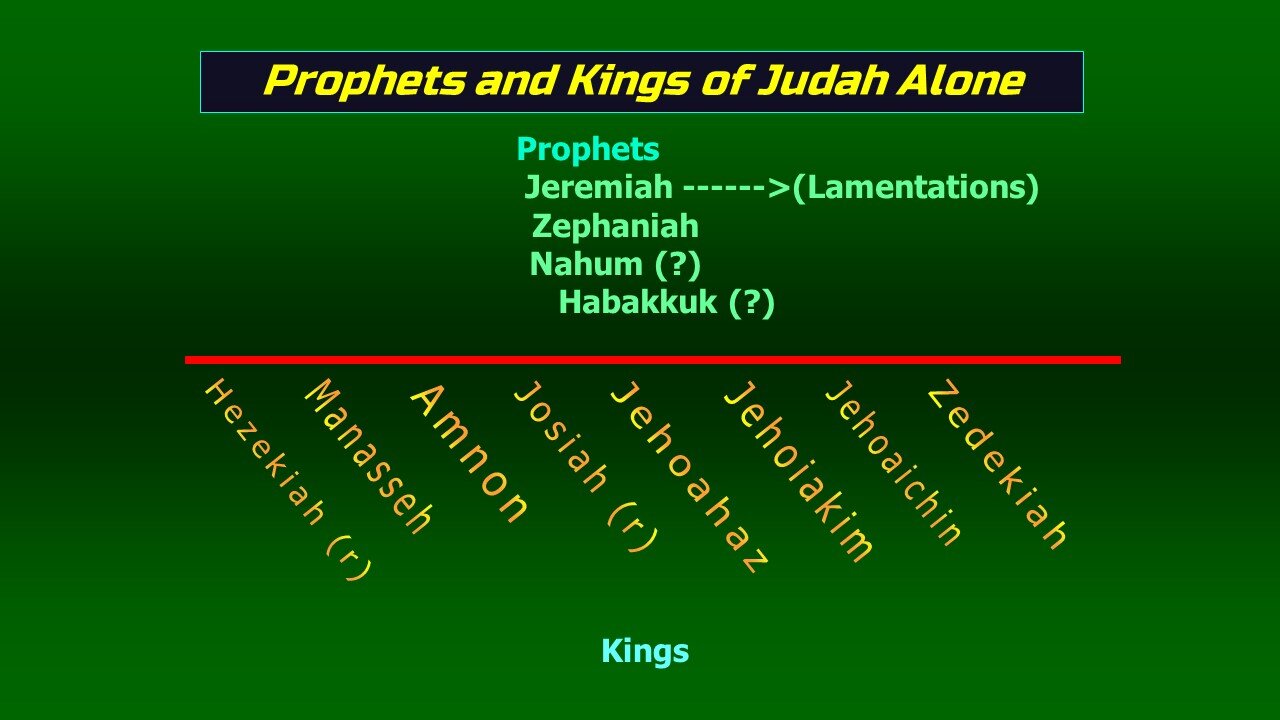 Video Bible Study: Zephaniah - #1