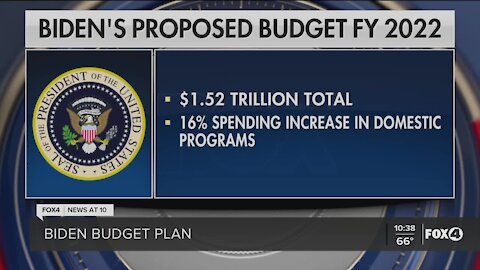 Biden's budget plan