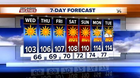 FORECAST: Sizzling hot and bone dry