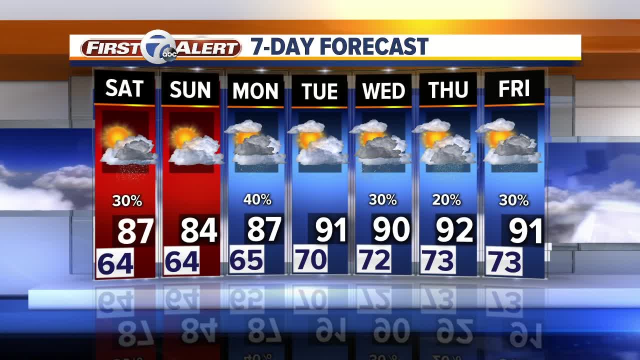 Most good this weekend, but maybe some rain Saturday afternoon