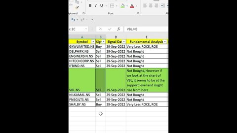 Summary of Stock Analysis / Surgery on 29-09-2022