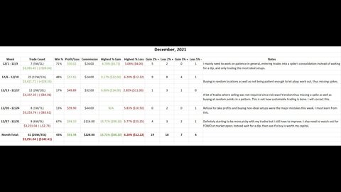 12-2021 Monthly Trading Recap